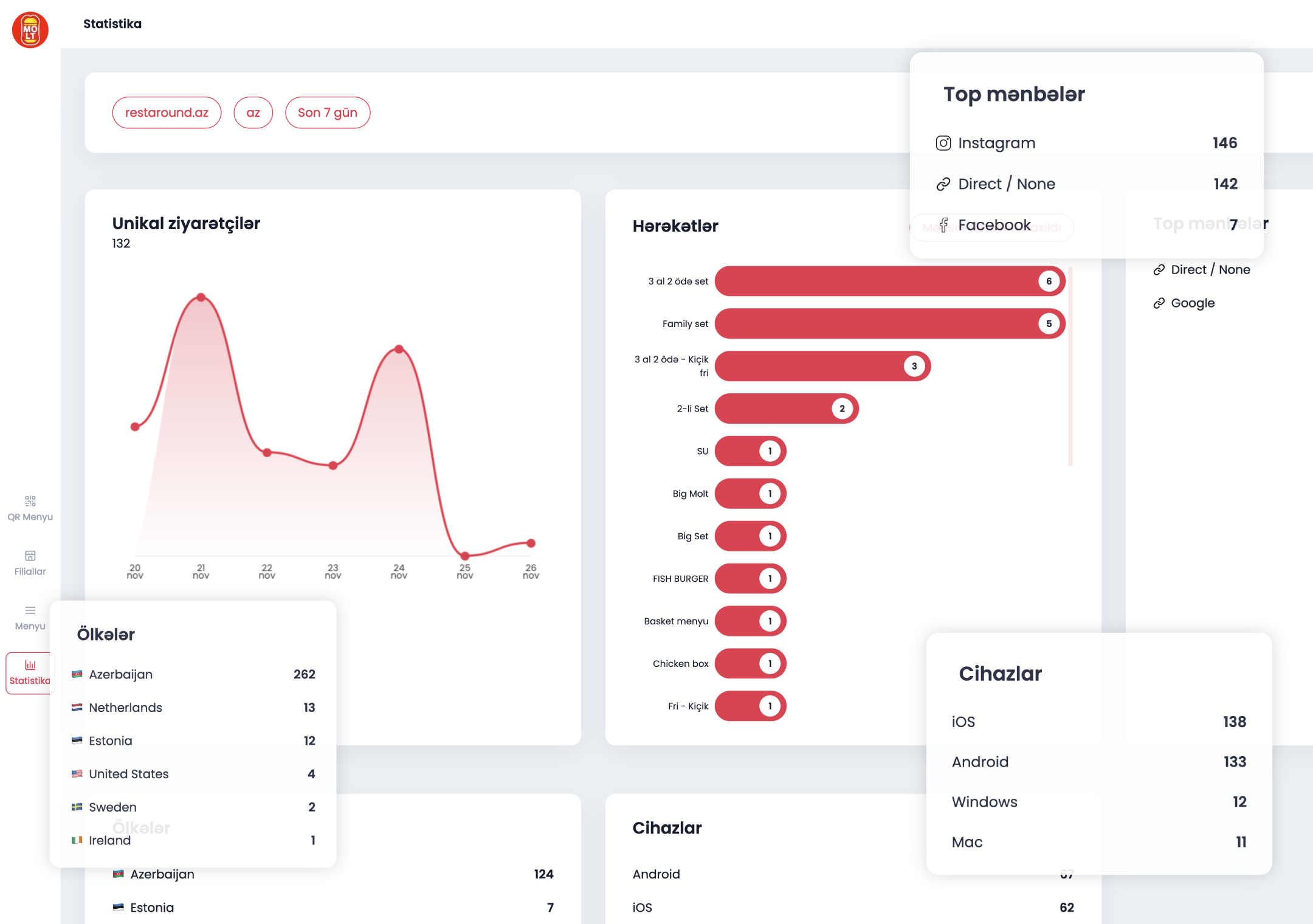 Pulsuz Restoran Menyu Analitikası - Ziyarətçiləri İzləyin və Satışları Artırın