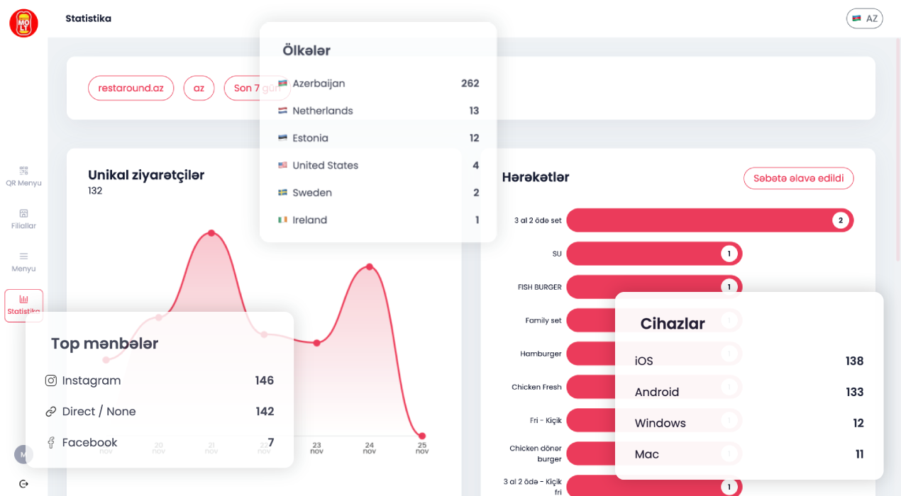 Pulsuz Restoran Menyu Analitikası - Ziyarətçiləri İzləyin və Satışları Artırın